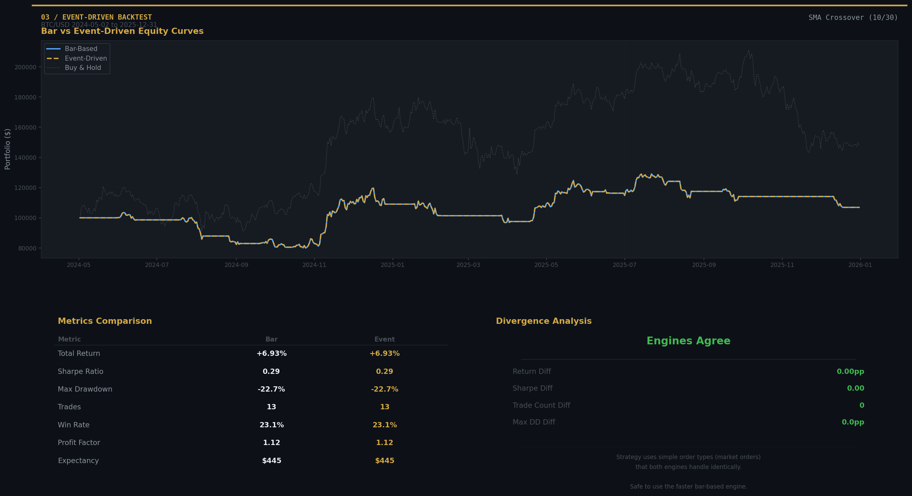 Event-driven backtest