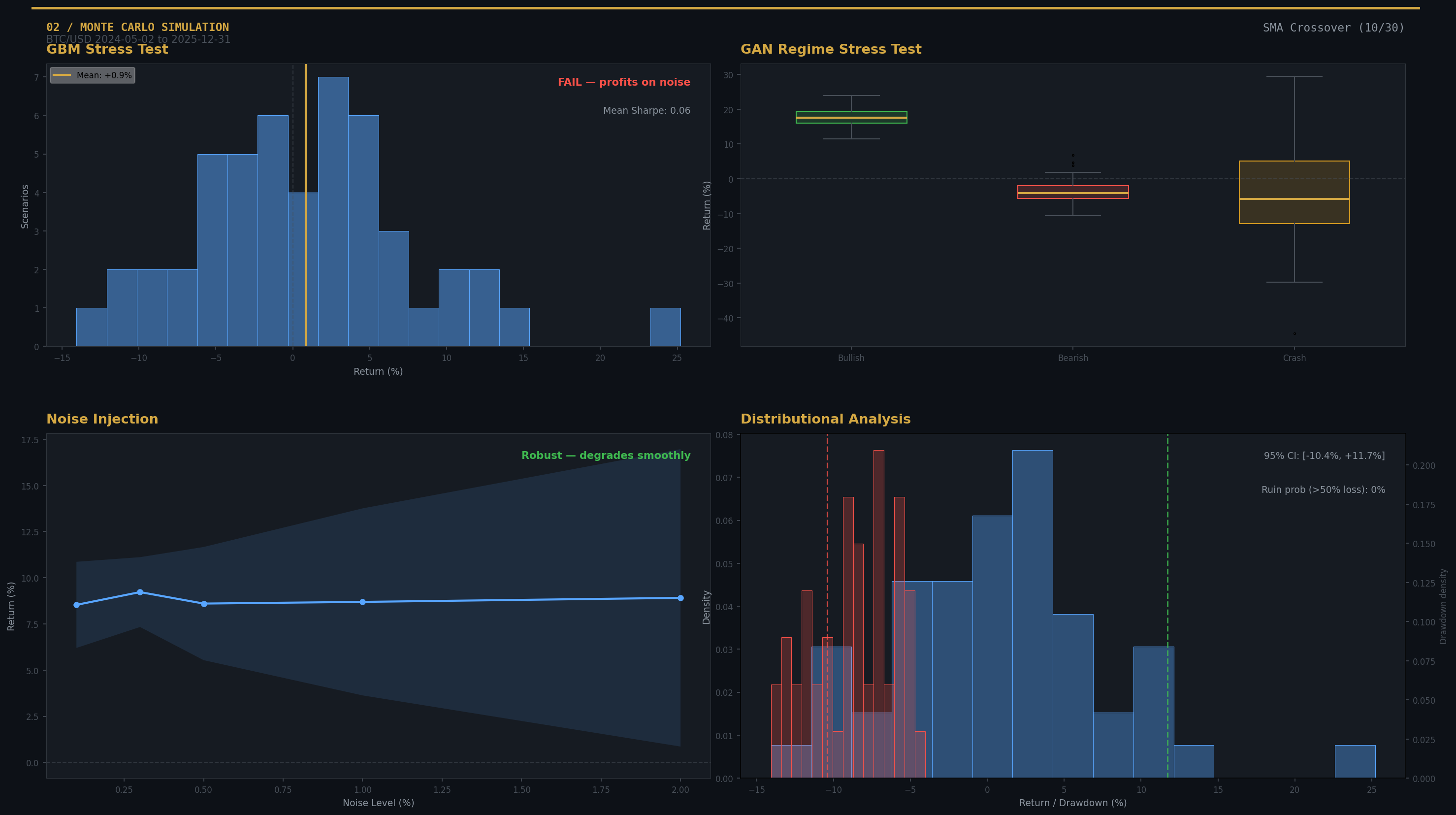 Monte Carlo distributions
