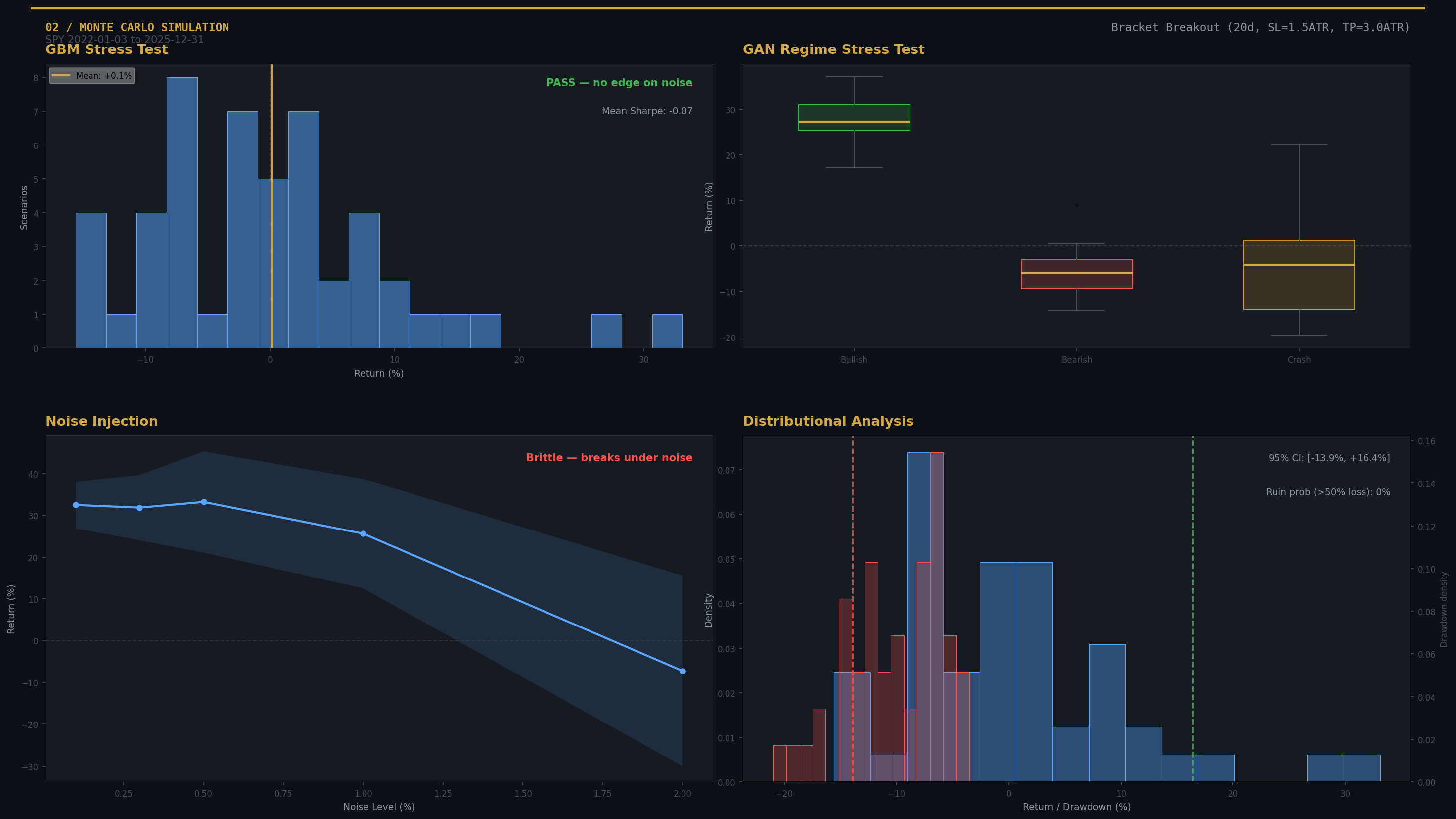 Monte Carlo distributions