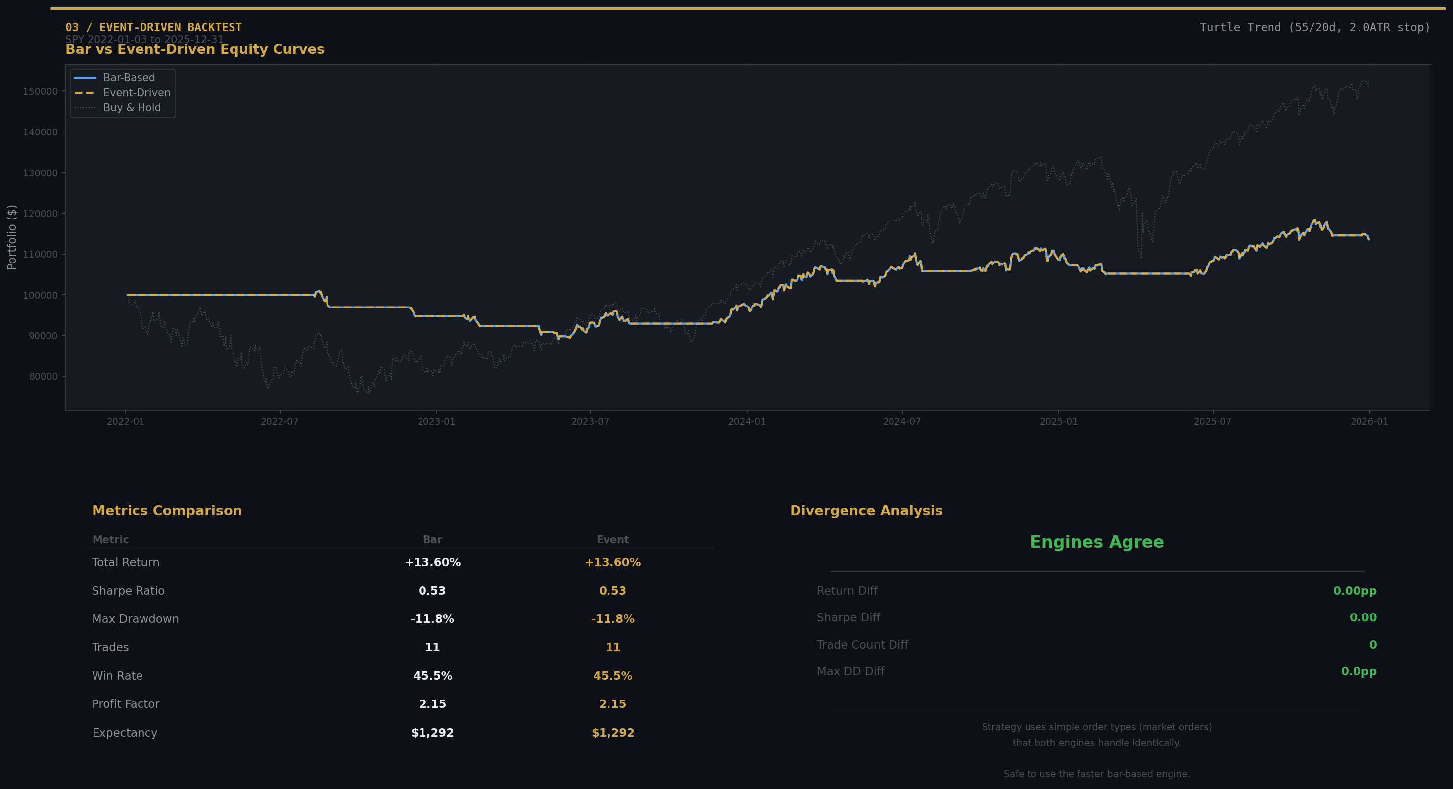 Event-driven backtest